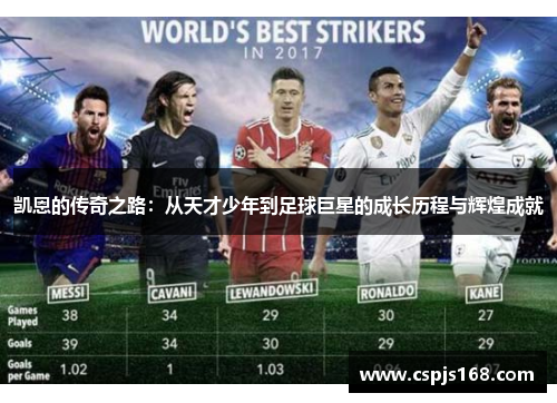 凯恩的传奇之路：从天才少年到足球巨星的成长历程与辉煌成就